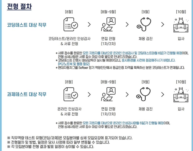 전형절차