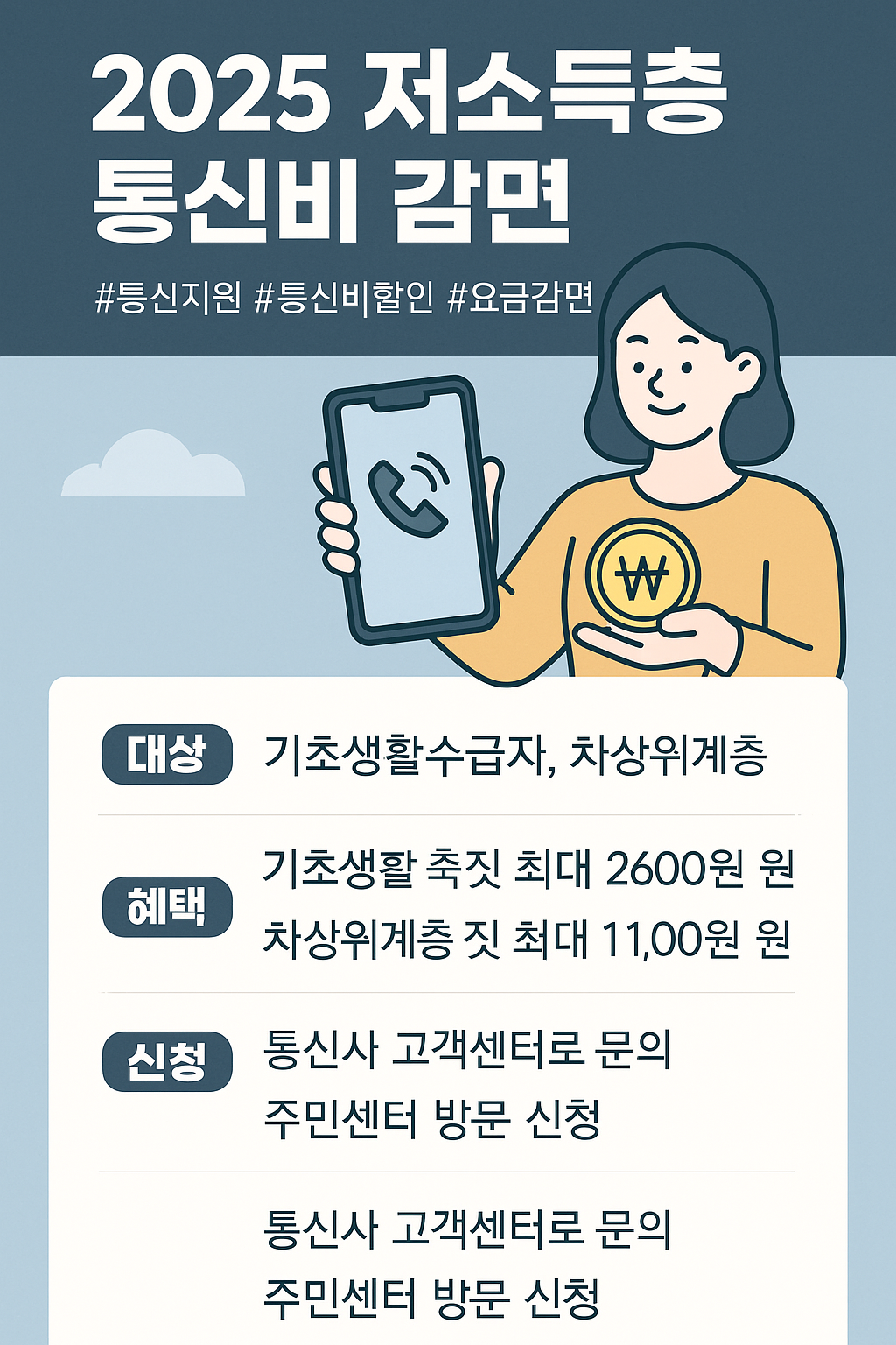 2025년 달라진 지원 대상 및 자격 조건