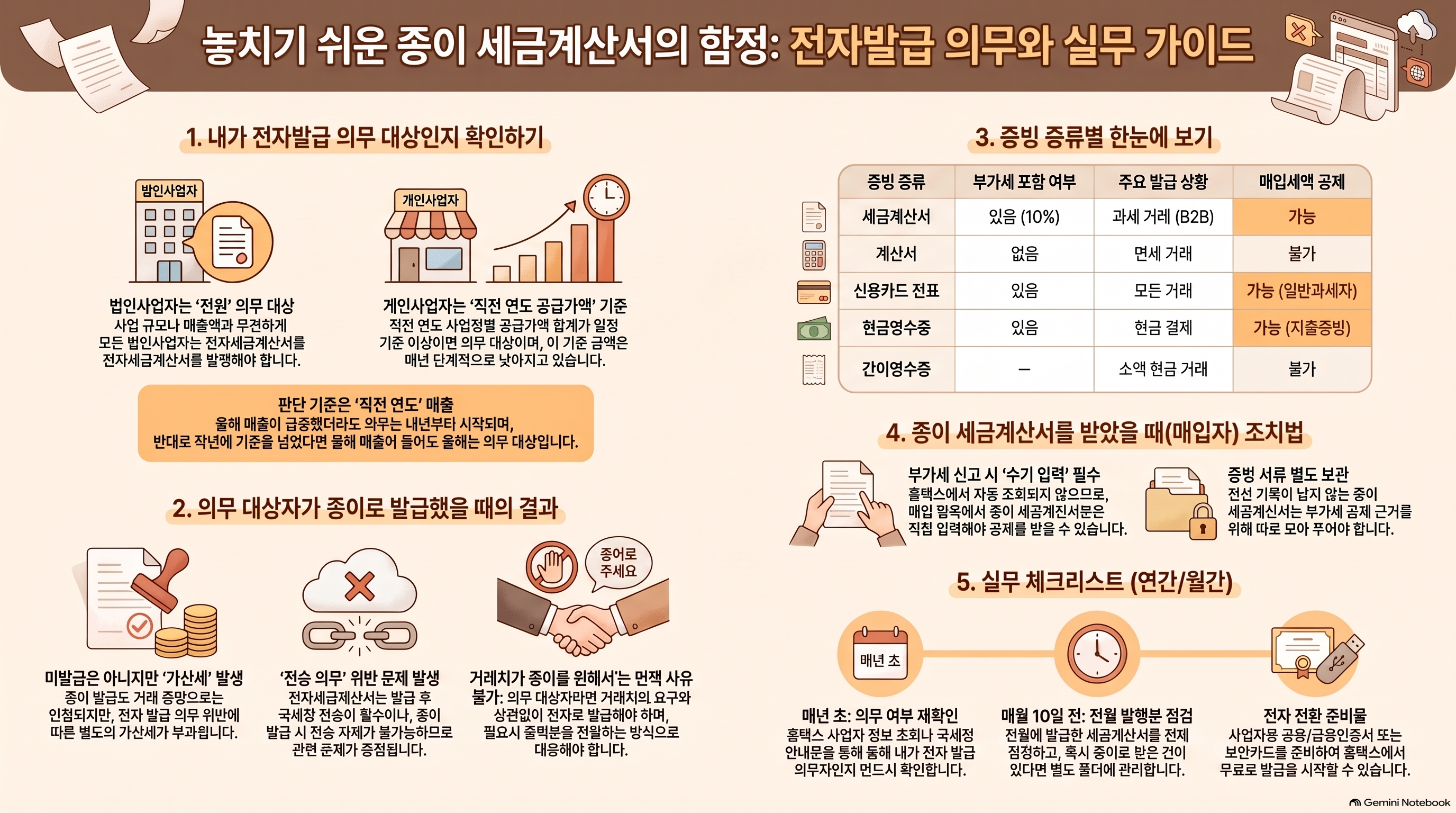 세금계산서 전자발급의무