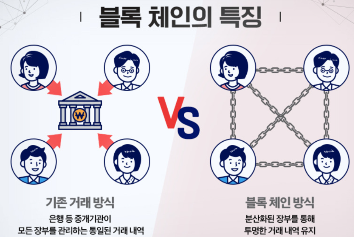 블록체인 거래방식을 표현한 다이어그램 by 업비트