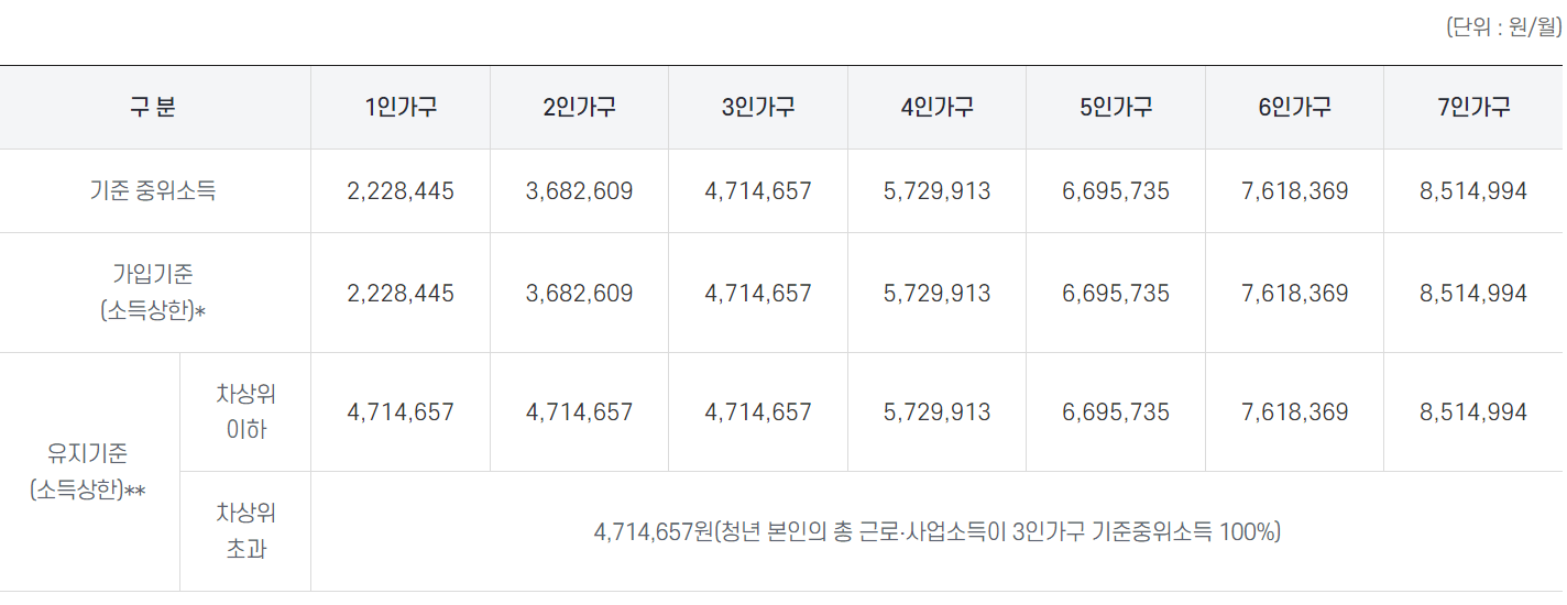 가구소득기준-남양주-홈페이지
