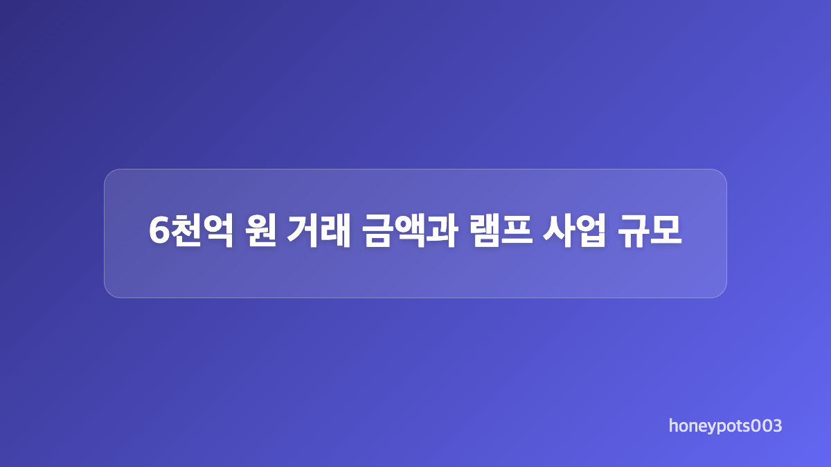 현대모비스가 흑자 램프 사업을 매각하는 배경