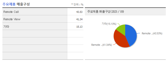 알서포트_주요제품