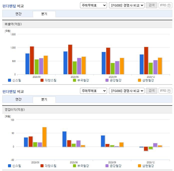 신스틸_업종분석