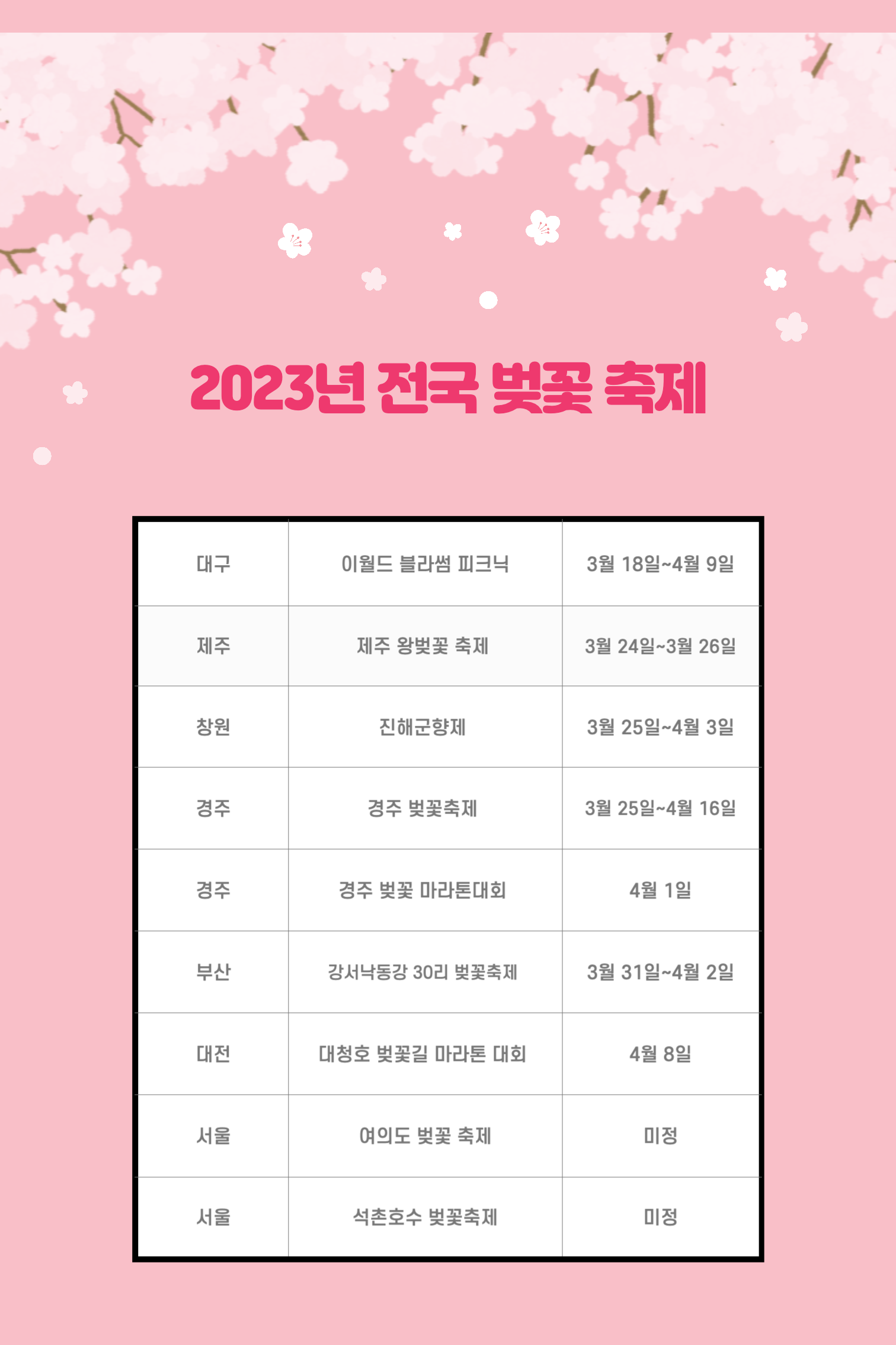 2023년 전국 벚꽃 축제 일정