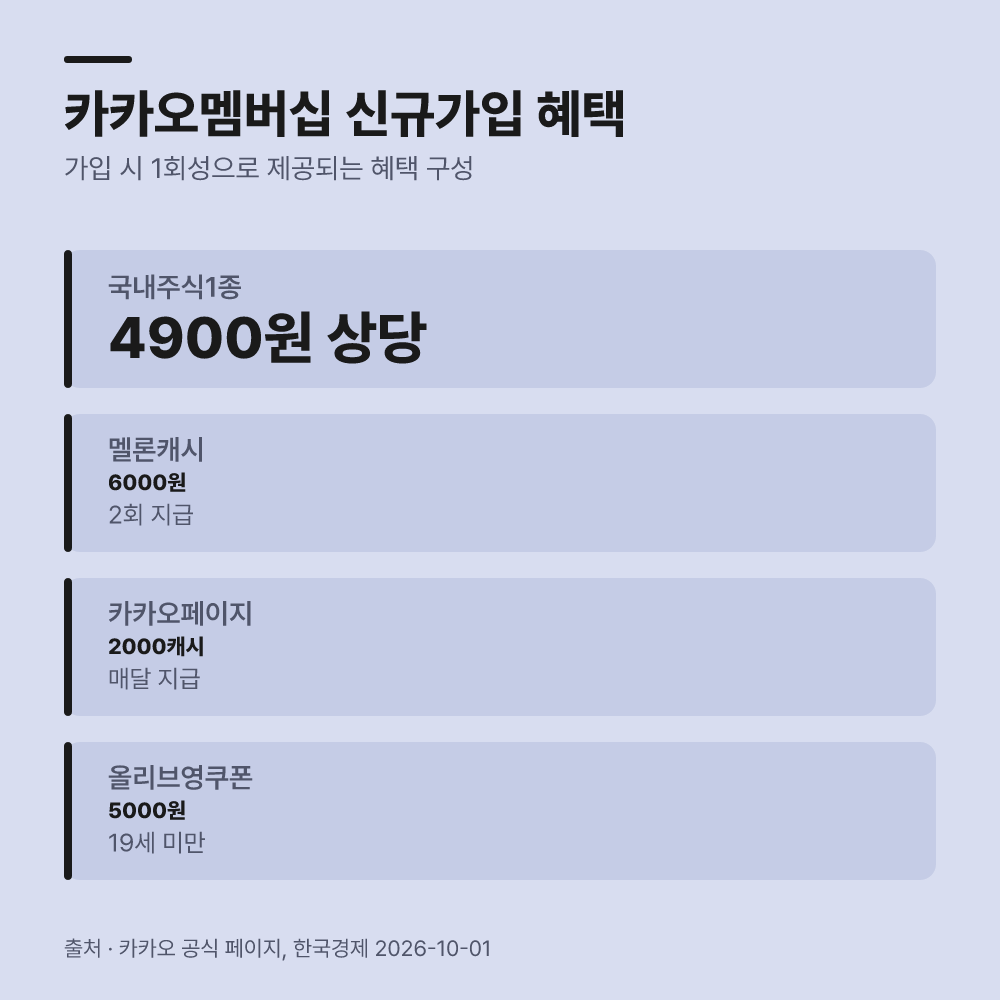 1. 가입 절차와 적립 구조를 살핍니다