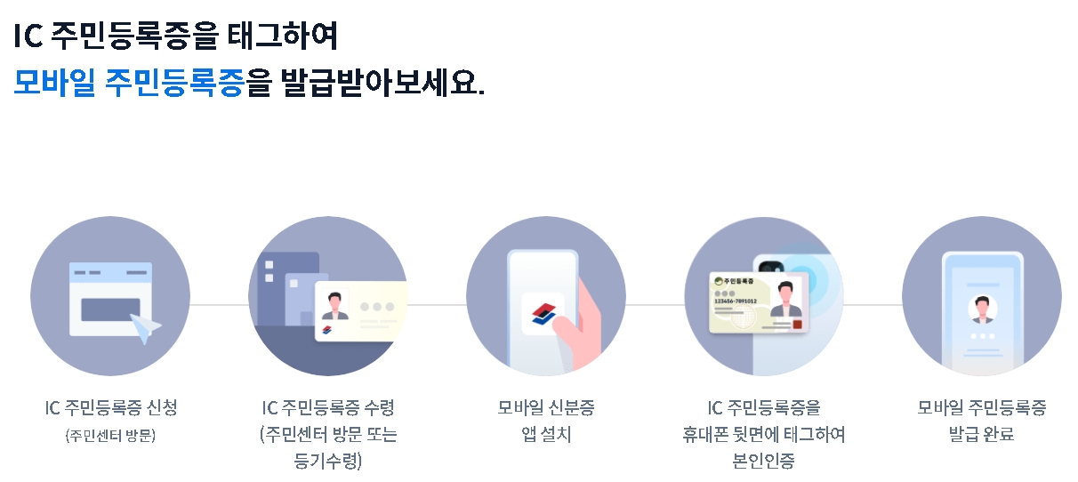 정부24 모바일신분증