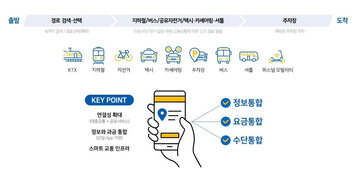 교통수단 하나로 해결! 전국 K-MaaS "슈퍼무브" 모바일 앱 다운로드