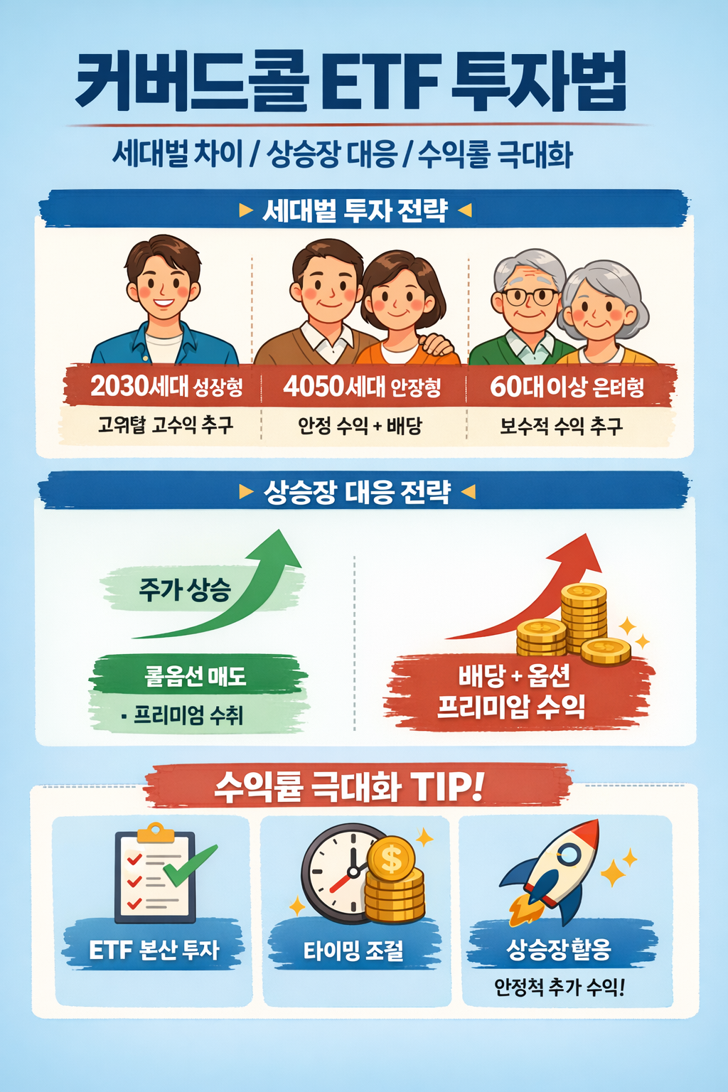 커버드콜 ETF 투자법 (세대별 차이, 상승장 대응, 수익률 극대화)