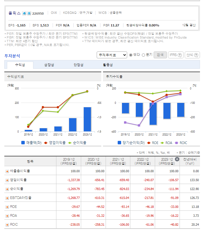올릭스 가치 분석