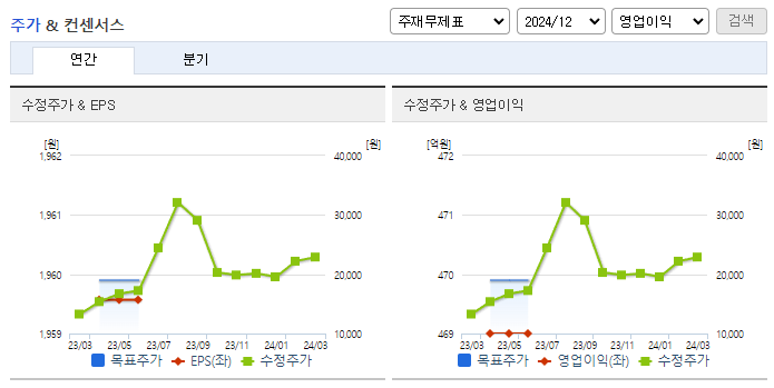 엘오티베큠_컨센서스