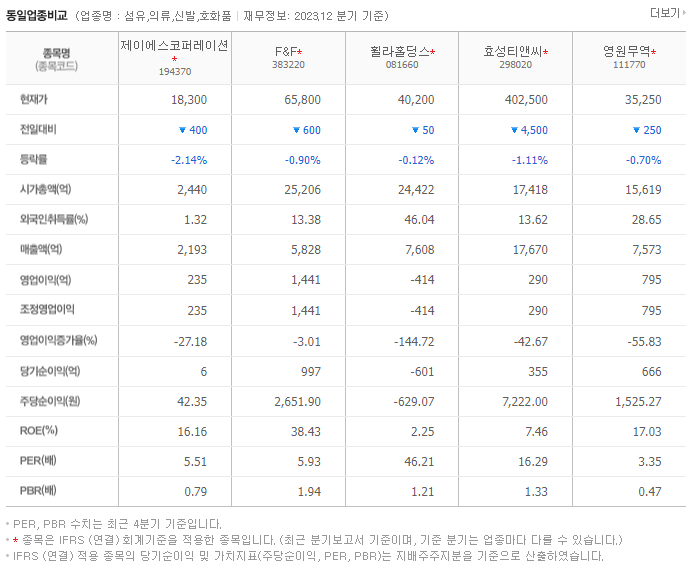 제이에스코퍼레이션_동종업비교자료