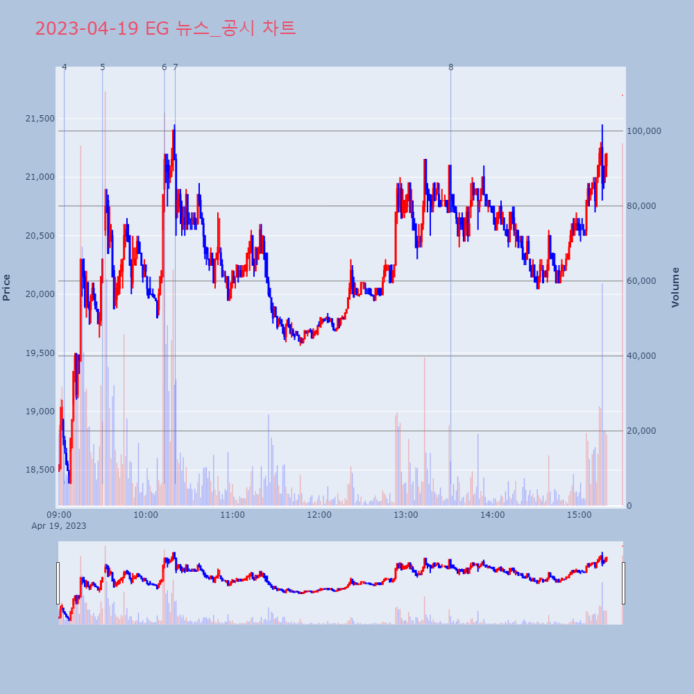 EG_뉴스공시차트