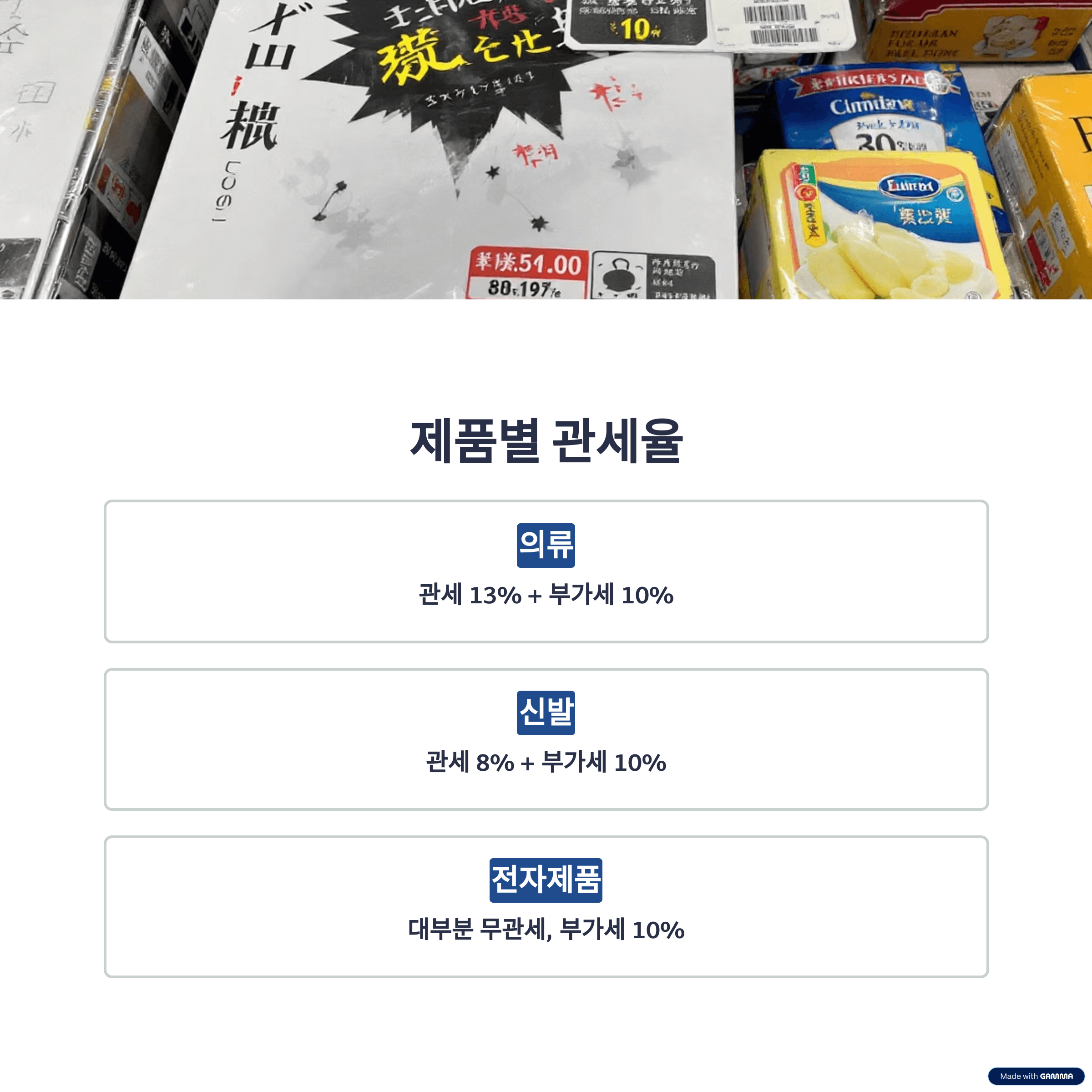 제품별 관세율