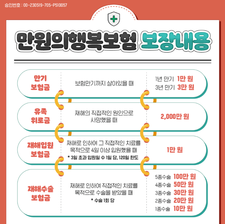 기초생활수급자 우체국보험 만원의행복