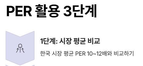 주식용어 PER 뜻