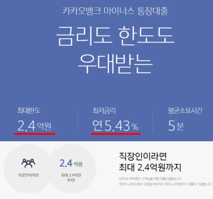 카카오뱅크-마이너스통장-한도및금리(한도 최대 2.4억원, 최저금리연 5.43%)