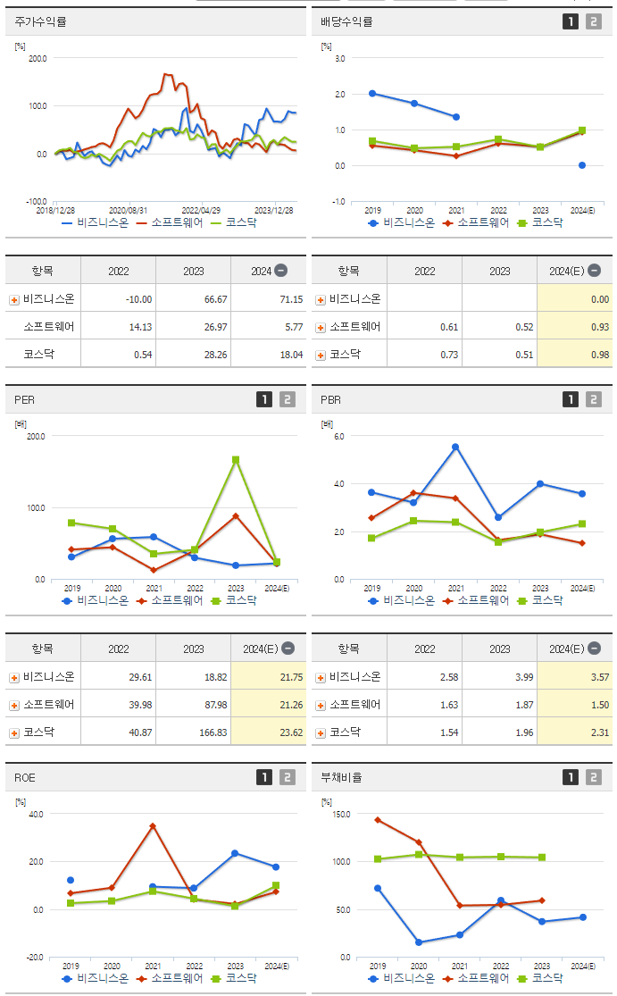 비즈니스온_섹터분석