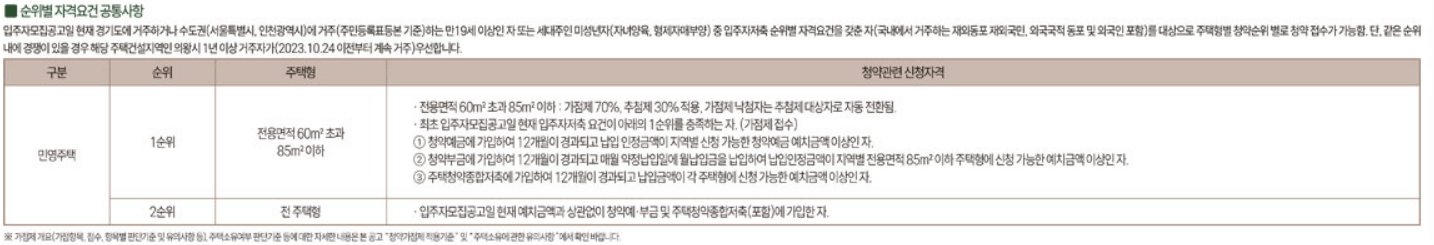 의왕고천지구 대방 디에트르 센트럴 분양가 모델하우스 견본주택