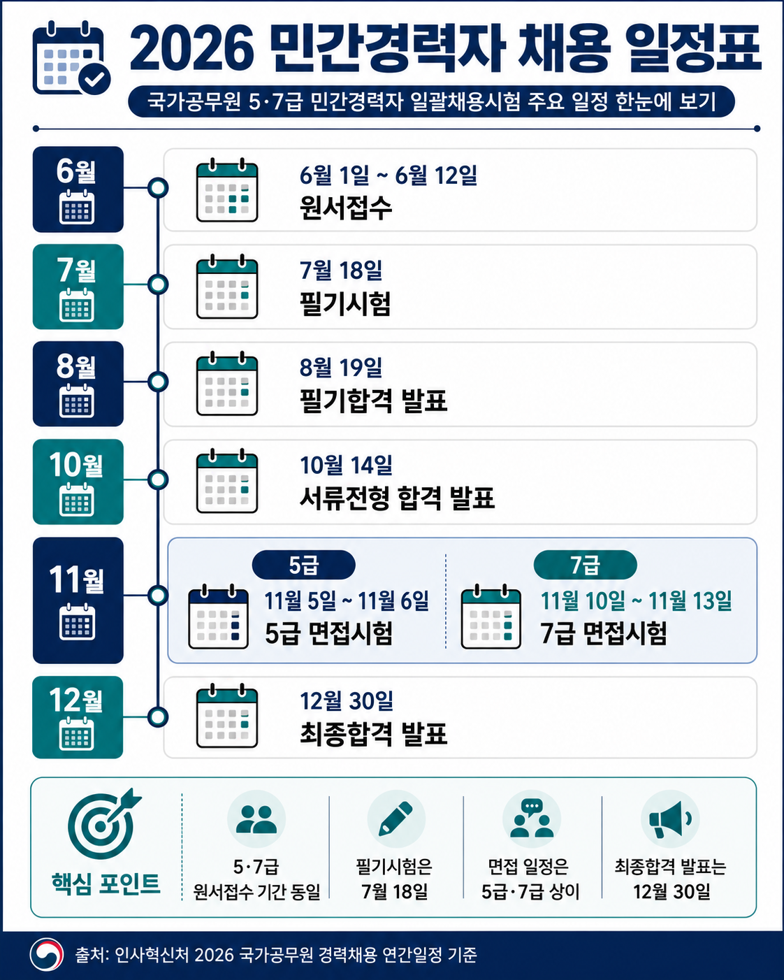 2026 민간경력자 채용 일정표