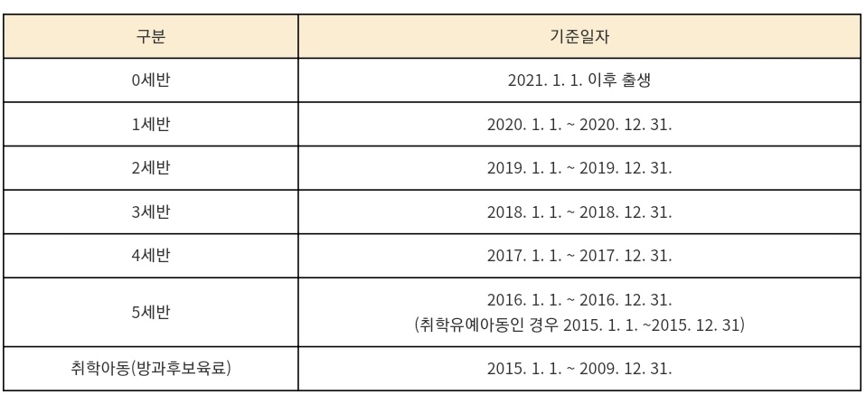 어린이집 보육료 신청방법