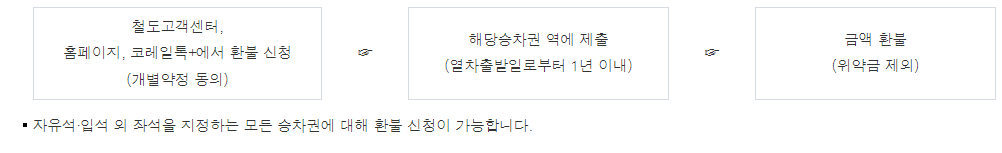 Alt 속성 문제 해결 설명 이미지