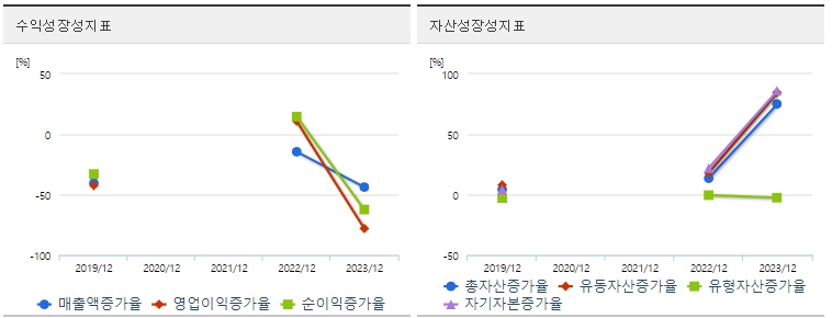 워트 주가 성장성