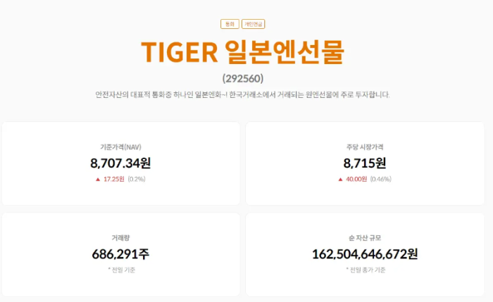 tiger-일본엔선물-etf