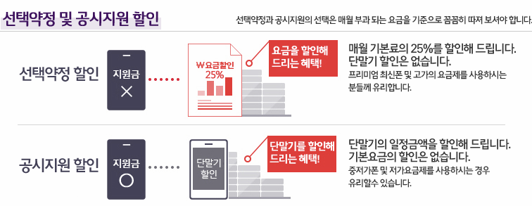 공시지원금 또는 선택약정 할인 비교 설명 이미지