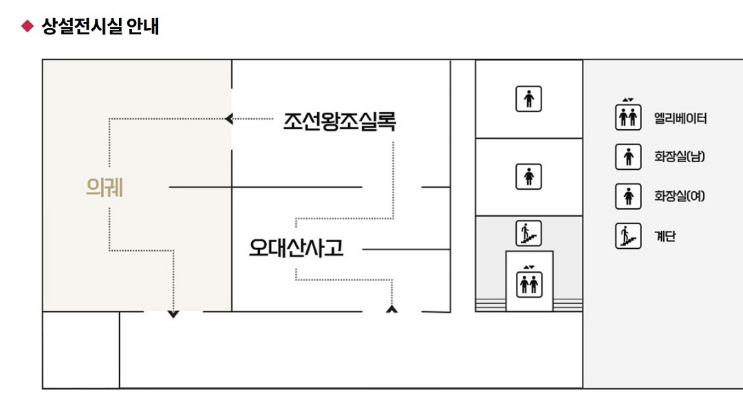 국립조선왕조실록박물관