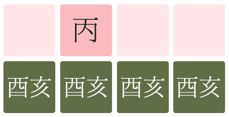 병화일간 천을귀인