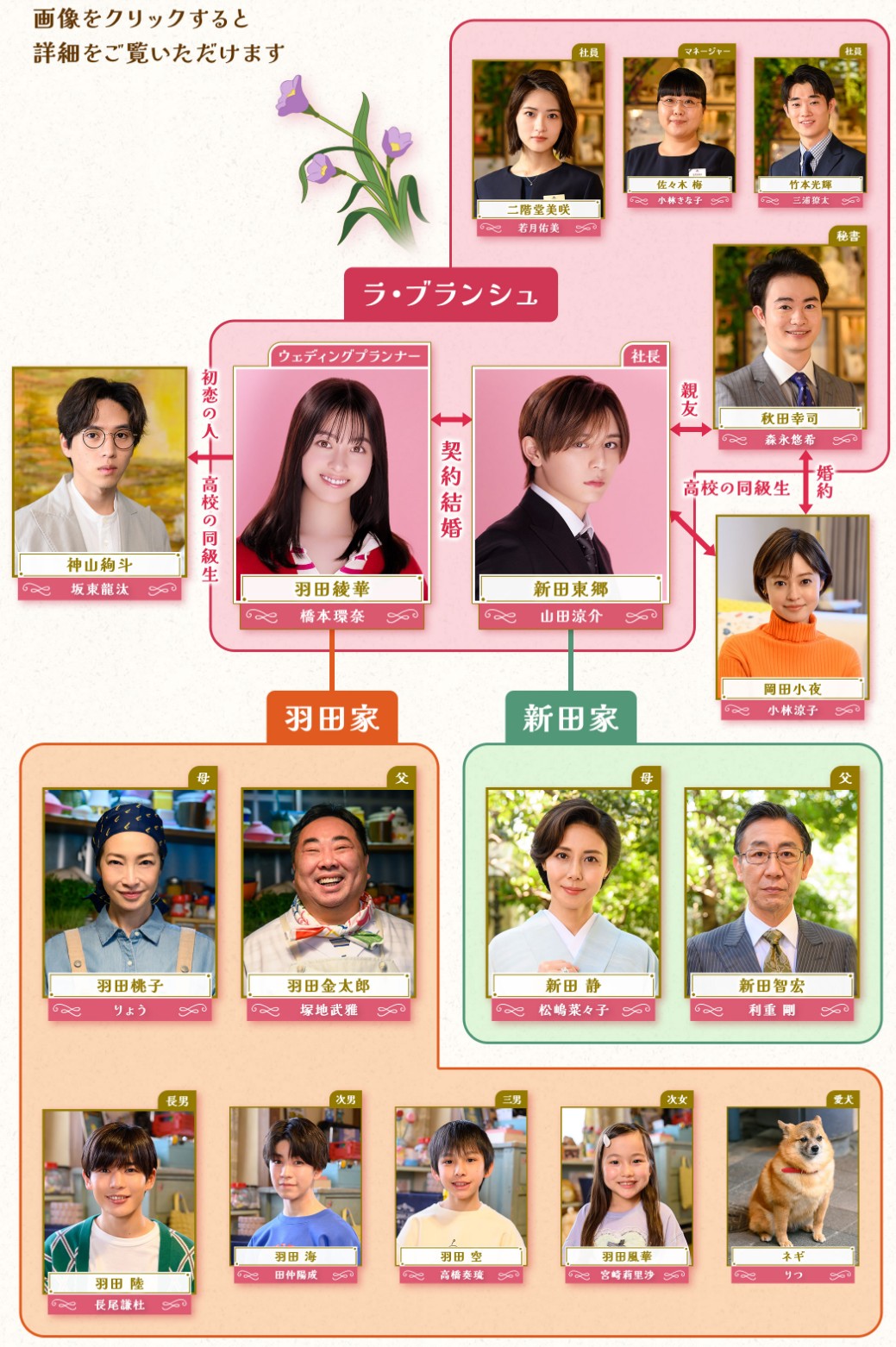 [일드추천] 드라마다시보기 왕에게 바치는 약지 결말 줄거리 등장인물