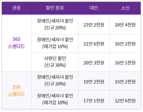 연간이용권 우대혜택