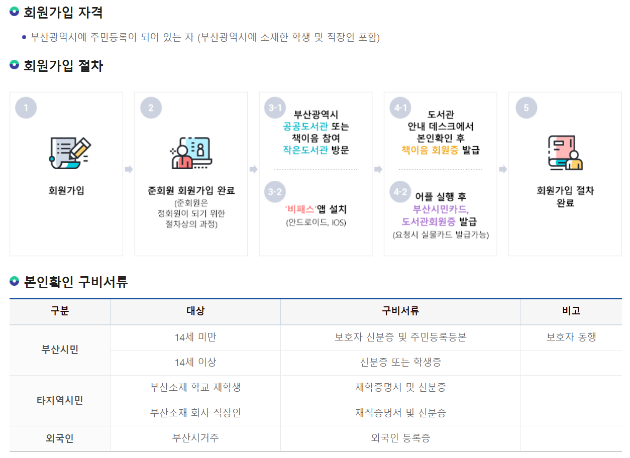 부산광역시 전자도서관 회원가입 자격, 절차, 구비서류
