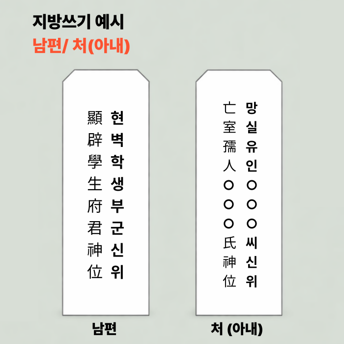 지방 쓰는 법