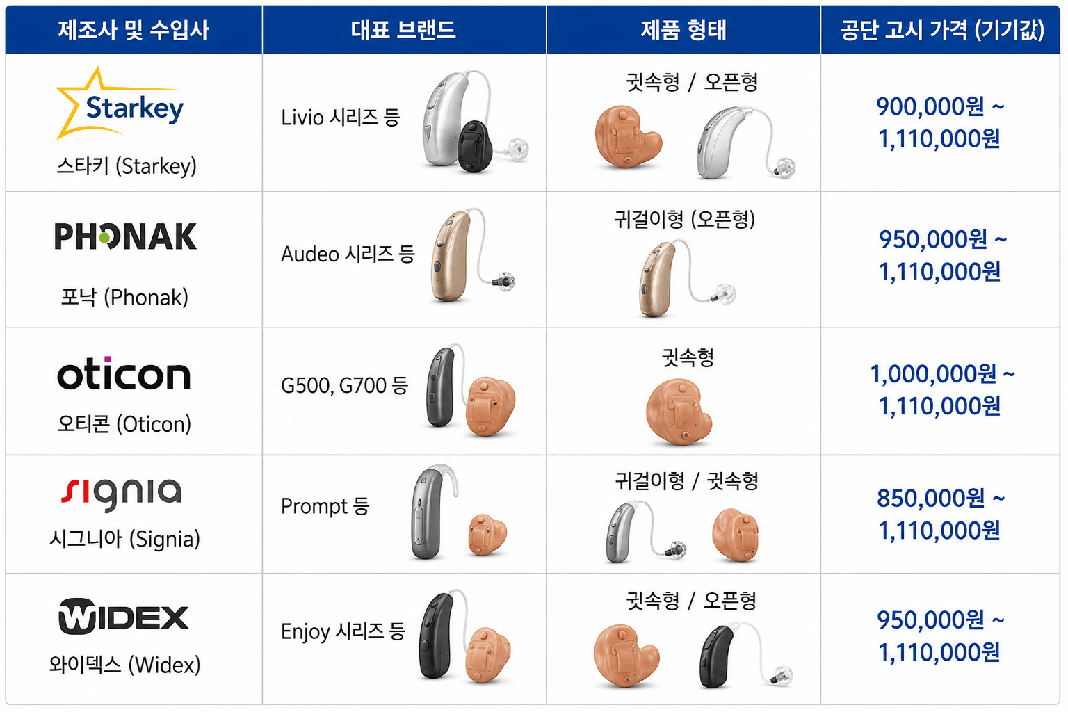 노인보청기국가보조금
