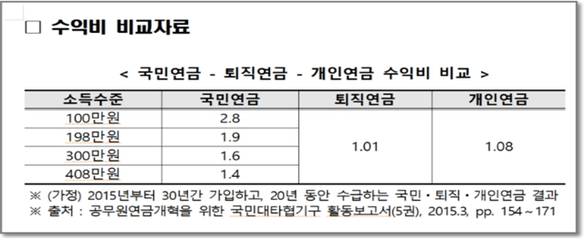 수익비 비교자료