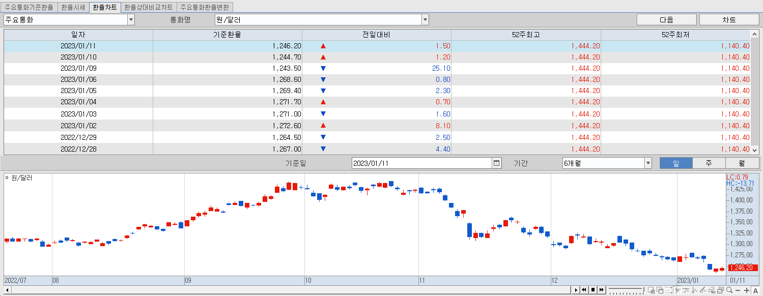 1.11 환율동향 및 챠트