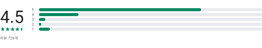 부산버스 버스노선 검색, 버스 도착 정보, 부산버스 정류장 위치정보 확인