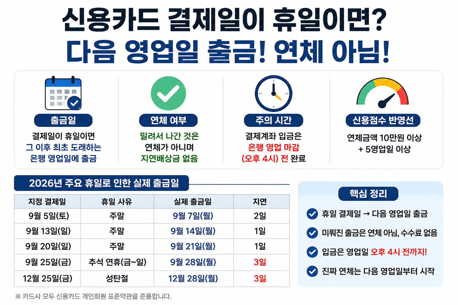 신용카드 결제일 공휴일이면 다음 영업일 출금, 연체 아님