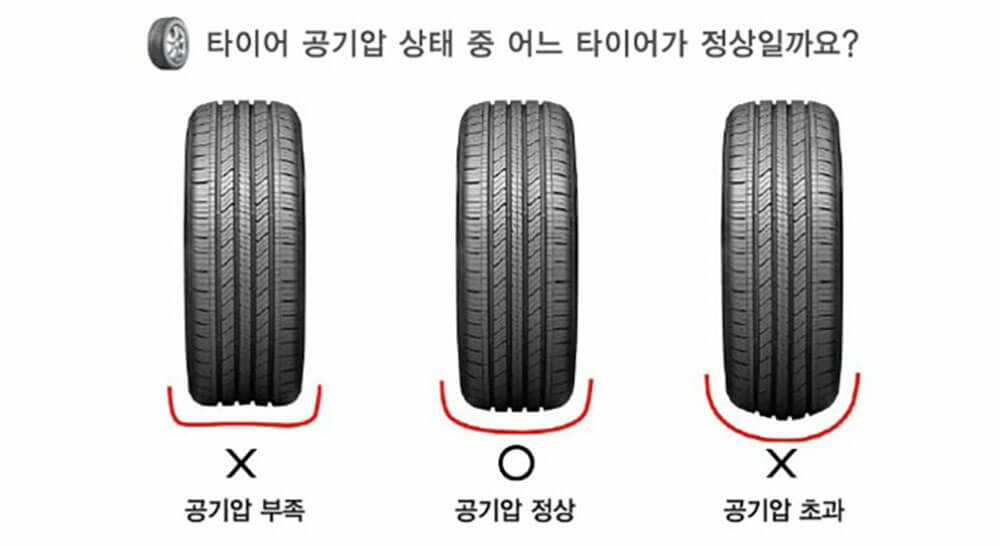 겨울철 차량 적절 공기압 상태