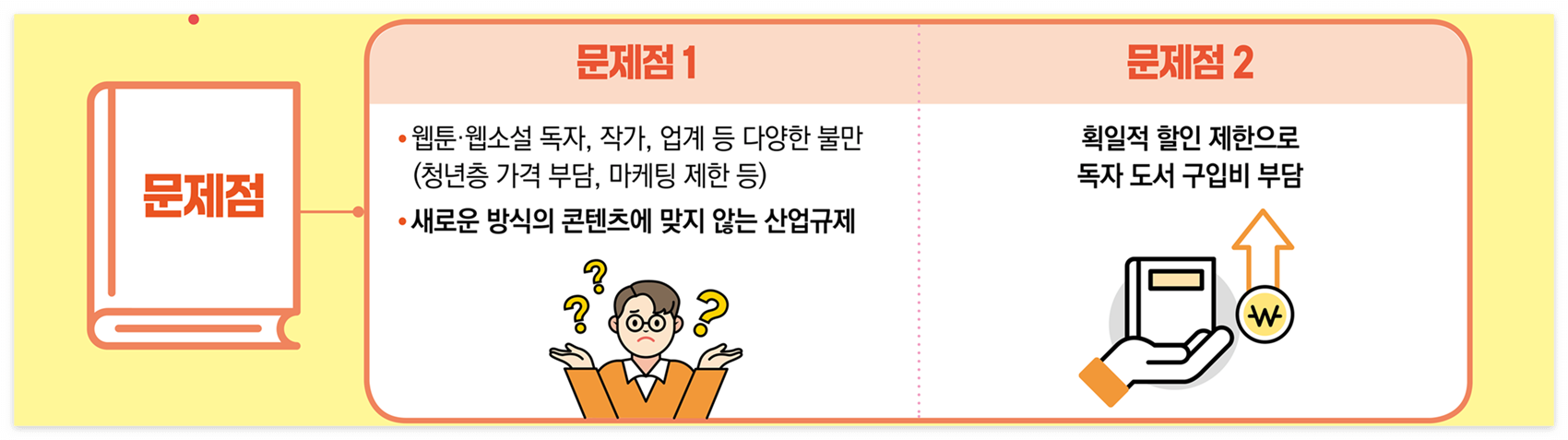 문체부 문화체육관광부 도서정가제 개선안 웹툰 웹소설 영세서점 할인율 출판 업계 알아보기 변화