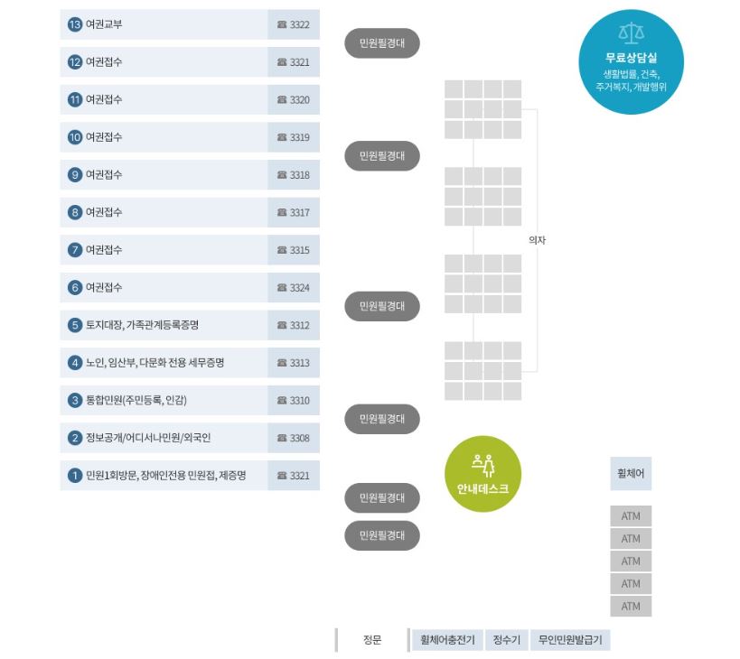 천안시청 민원실