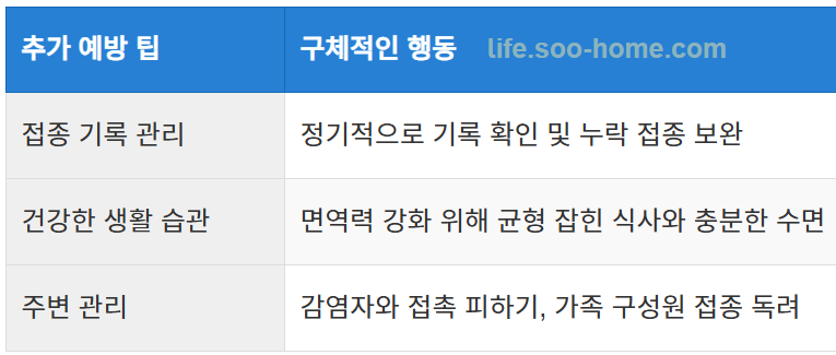 추가 예방 팁