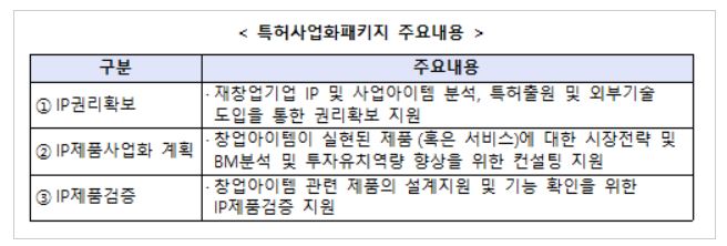 재도전성공패키지