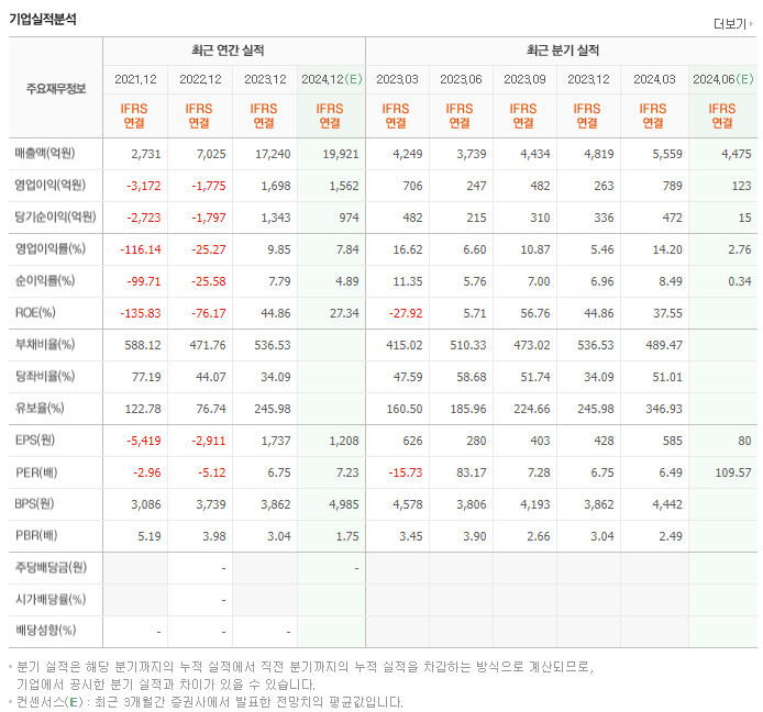 제주항공_실적