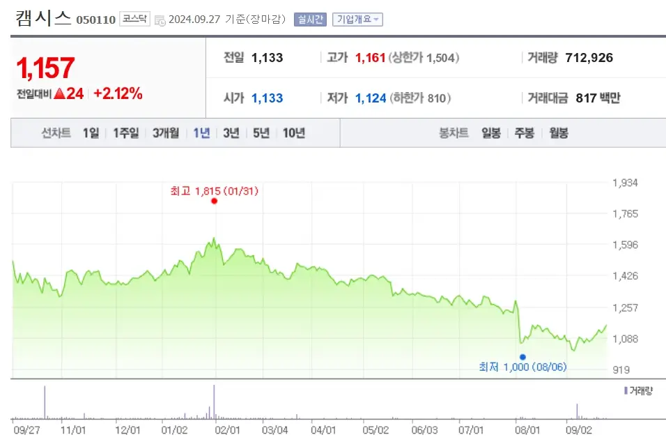 교체형 배터리 관련주