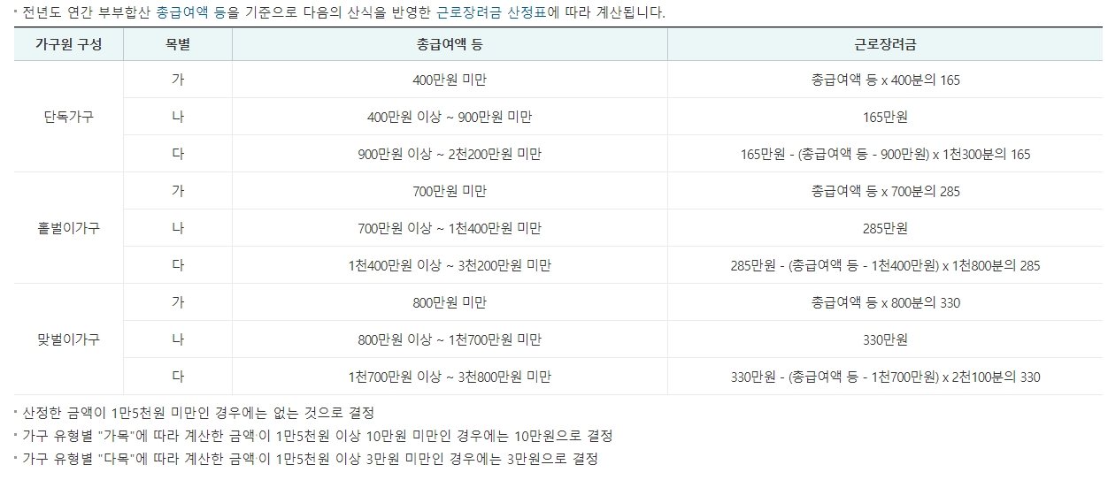 2024 근로장려금 지급일
