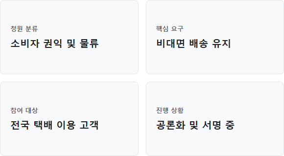 비대면 배송 정책 전면 철회 청원 비대면 배송 정책 전면 철회 청원 주요 정보 및 요약 시각자료 1