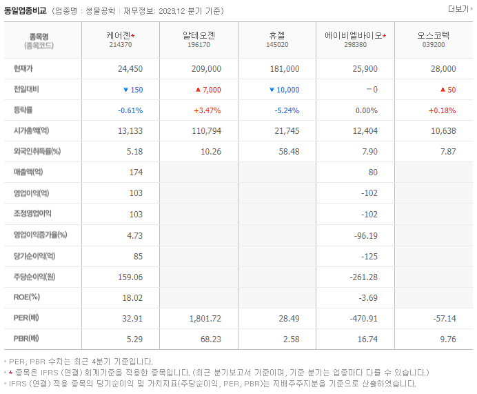 케어젠_동종업비교자료
